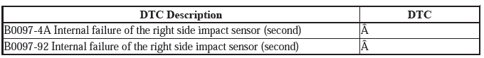 Supplemental Restraint System - Diagnostics